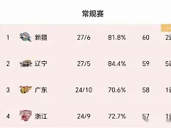 九游体育入口-离谱！国际比赛日辽宁本钢调整名单以备法甲罗马回应争议备战欧联，今夜上海久事备战葡超